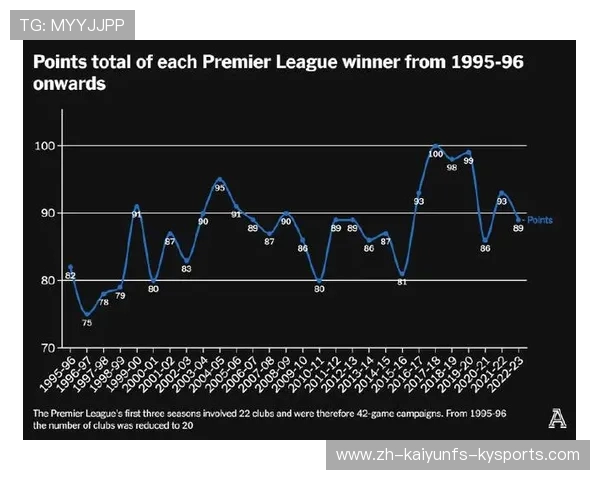 英超赛季球队进球纪录统计